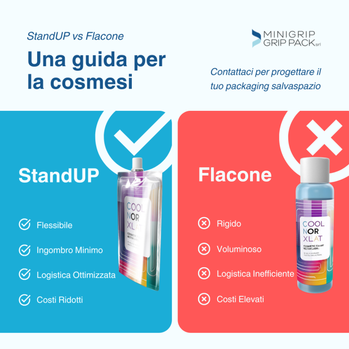 StandUP vs Flacone social buste StandUP
