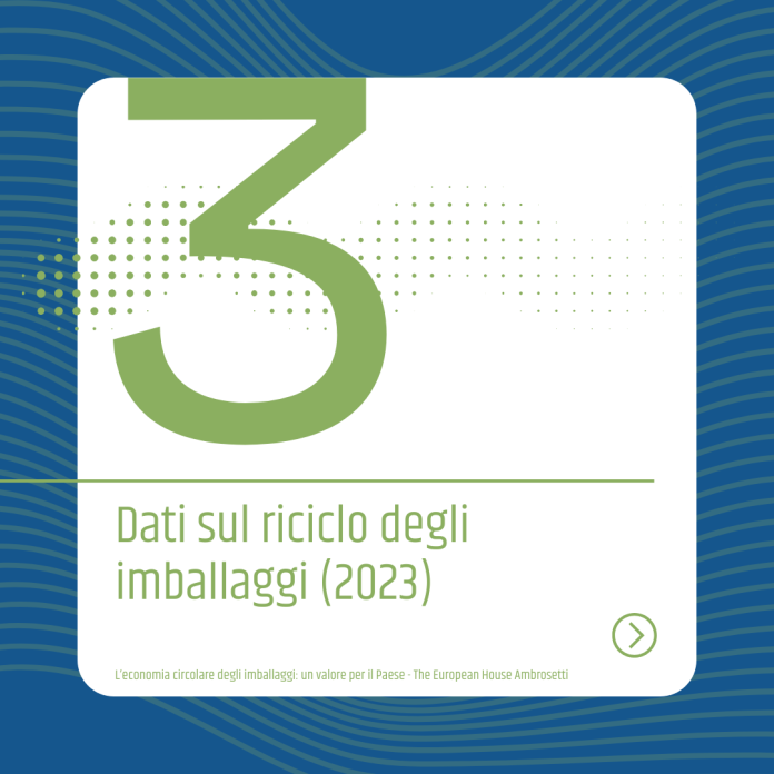 dati macchine packaging imballaggi